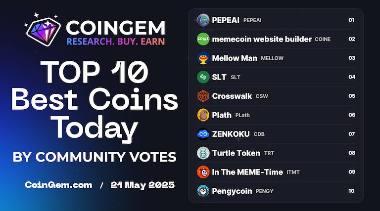 CoinGem Ecosystem (@coingem_com) on Twitter photo ๐ #TOP10 Today by Votes #CoinGEM
โก coingem.com โก
๐ฅ $PEPEAI @pepeai_cc
๐ฅ $COINE @coineio
๐ฅ $MELLOW <a href="/mellow0x69/">๐๐ช๐ฝ๐ฝ ๐๐พ๐ป๐ฒ๐ฎ's - $Mellow Man</a>
4๏ธโฃ $SLT @smartlogisticst
5๏ธโฃ $CSW <a href="/crosswalktoken/">Crosswalk Token</a>
6๏ธโฃ $PLath @plathcoin ๐ #TOP10 Today by Votes #CoinGEM
โก coingem.com โก
๐ฅ $PEPEAI @pepeai_cc
๐ฅ $COINE @coineio
๐ฅ $MELLOW <a href="/mellow0x69/">๐๐ช๐ฝ๐ฝ ๐๐พ๐ป๐ฒ๐ฎ's - $Mellow Man</a>
4๏ธโฃ $SLT @smartlogisticst
5๏ธโฃ $CSW <a href="/crosswalktoken/">Crosswalk Token</a>
6๏ธโฃ $PLath @plathcoin