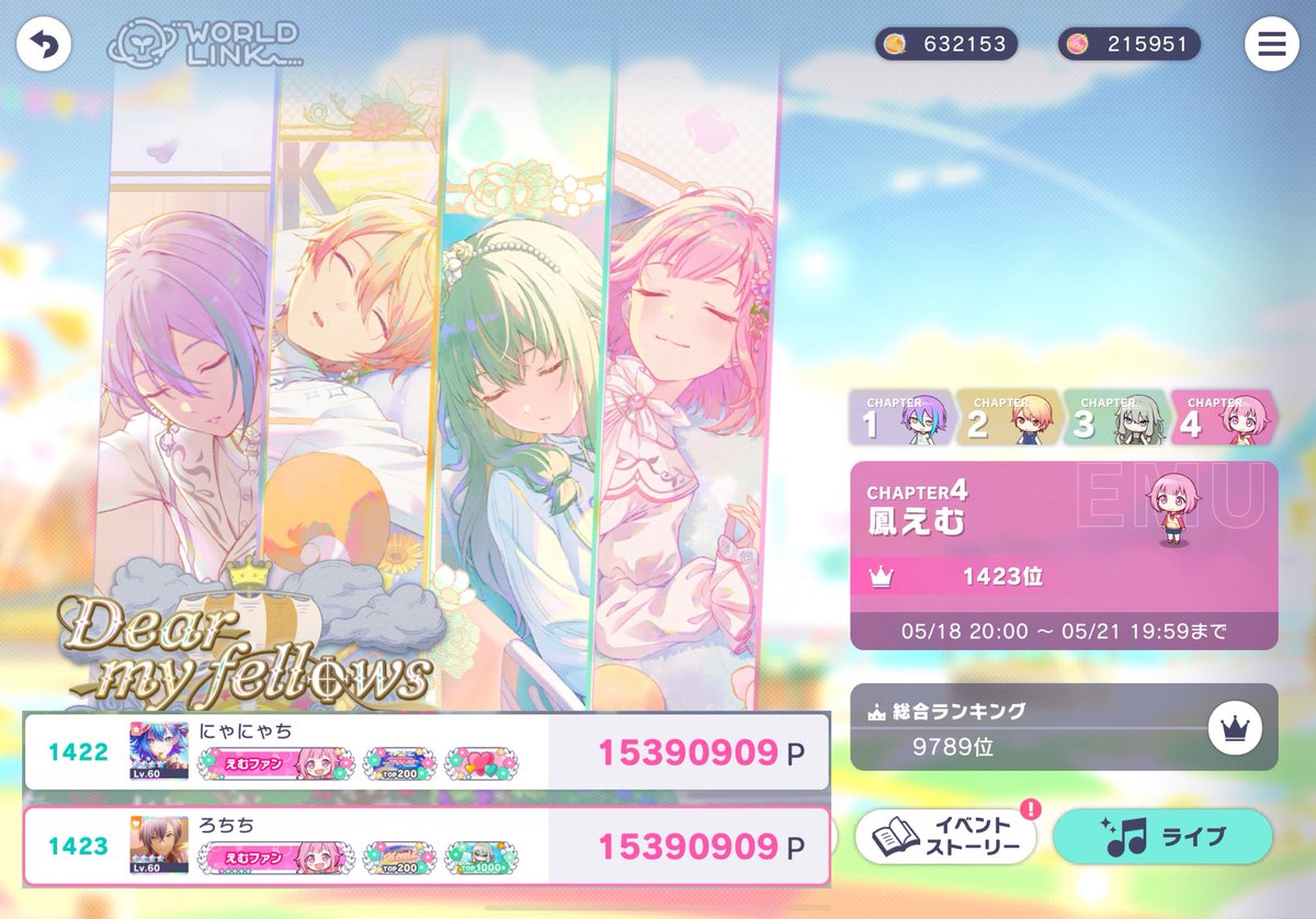 Dear myfellows  えむチャプター　1423位　15,390,909P

納得のいくポイントでななちと連番できて嬉しいね☺️

総合も10000位入れてよかった！