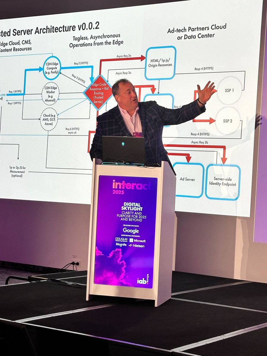 IAB Tech Lab (@iabtechlab) on Twitter photo #IABTechLab CEO <a href="/anthonykatsur/">Anthony Katsur</a> speaking today at <a href="/IABEurope/">IAB Europe</a>’s #Interact2025 in Brussels where he dived into Trusted Server! Want to know more about Trusted Server? Get an exclusive update at #TechLabSummit on June 4 in NYC: okt.to/ZsaCvl# #IABTechLab CEO <a href="/anthonykatsur/">Anthony Katsur</a> speaking today at <a href="/IABEurope/">IAB Europe</a>’s #Interact2025 in Brussels where he dived into Trusted Server! Want to know more about Trusted Server? Get an exclusive update at #TechLabSummit on June 4 in NYC: okt.to/ZsaCvl#
