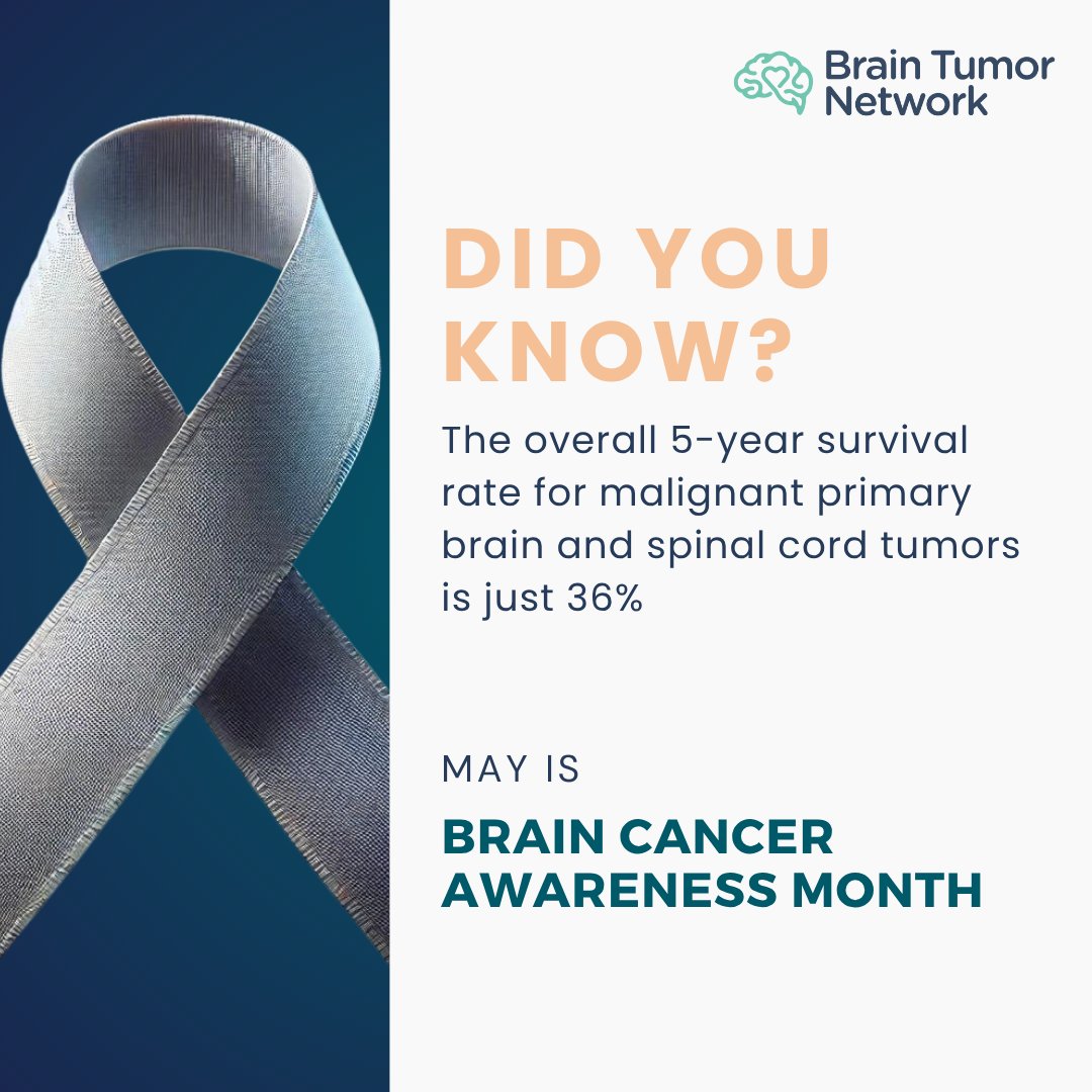 The 5-year survival rate for malignant primary brain &amp; spinal cord tumors is just 36%.

Brain cancer is rare—but its impact is deep.

This #BrainCancerAwarenessMonth, we raise our voices for research, support &amp; hope. 💙

#BrainTumorAwareness