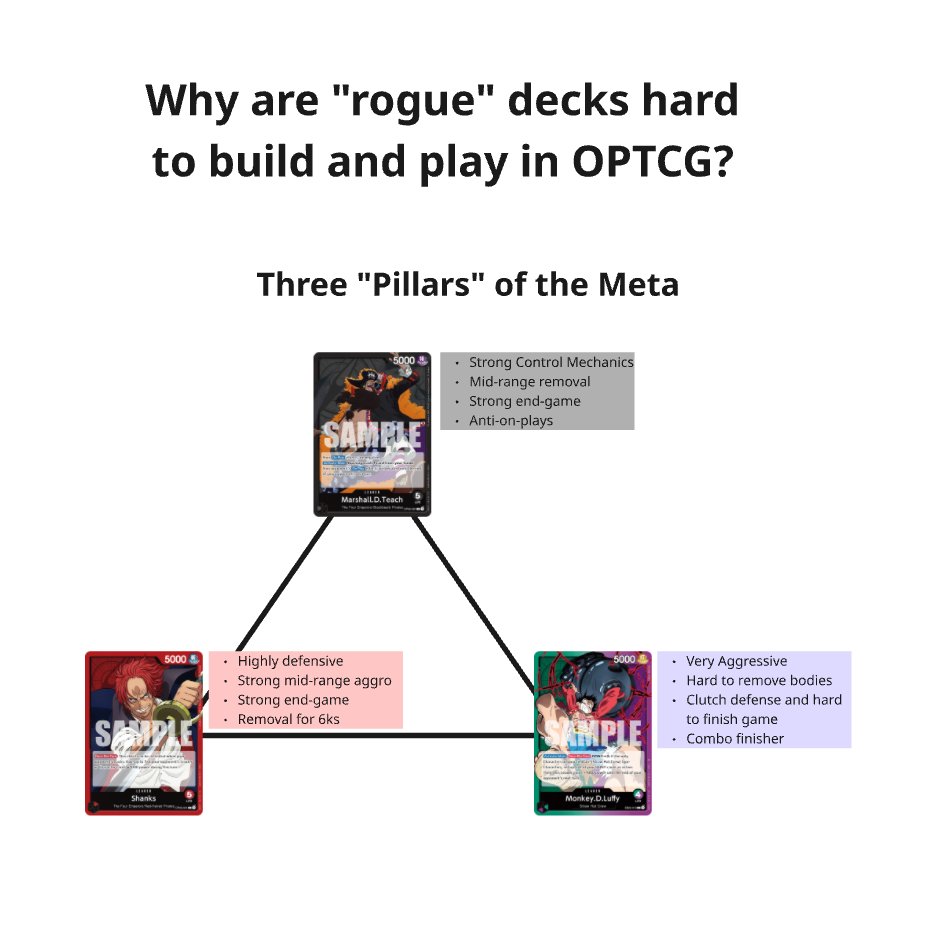 vandiil @ optcg.gg tweet media