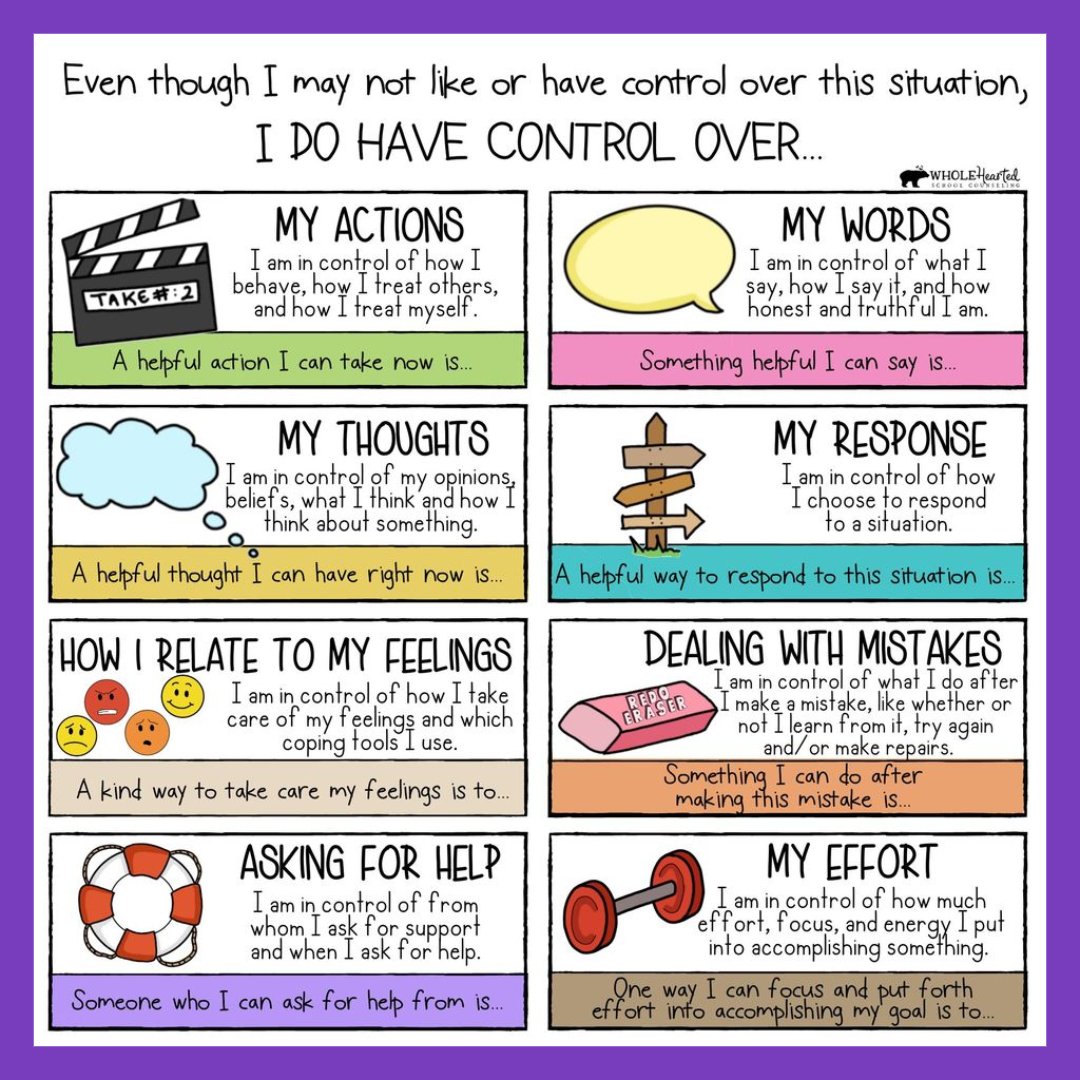 Understanding areas of #control for #mentalhealth #mentalwellness