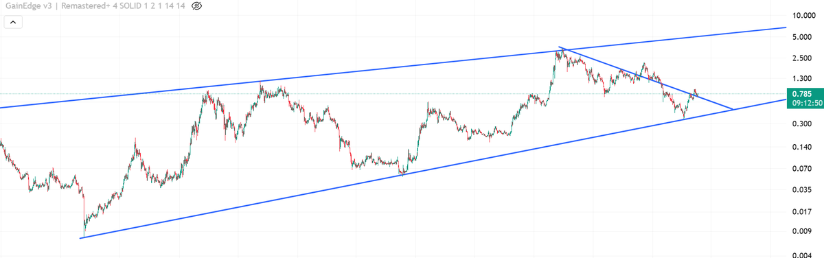 Mintora_sol's tweet photo. $fet 🤌 https://t.co/IQPWlVATF8