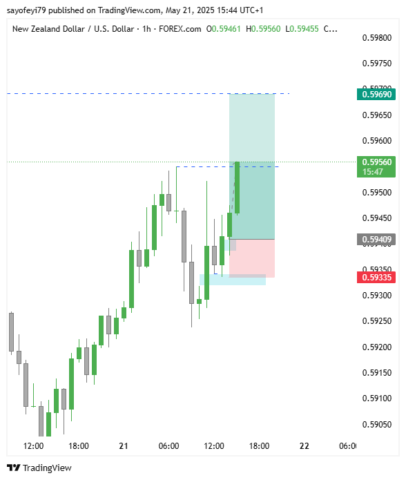 TrueChesed's tweet photo. The Analysis: https://t.co/BKJvgYbdio