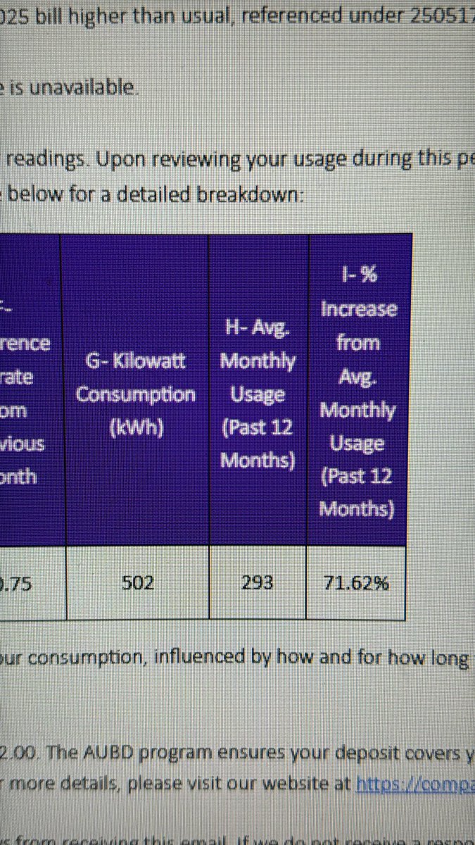 Prinsesaaa9's tweet photo. Grabe @meralco di pa ba significant rise to???? Consistent 3k (Max 3.4k+) for whole year tapos naging 6.7k+??? Halos walang tao sa house and no new appliance/s + same usage lang lahat lol https://t.co/OaQh6CtE4d
