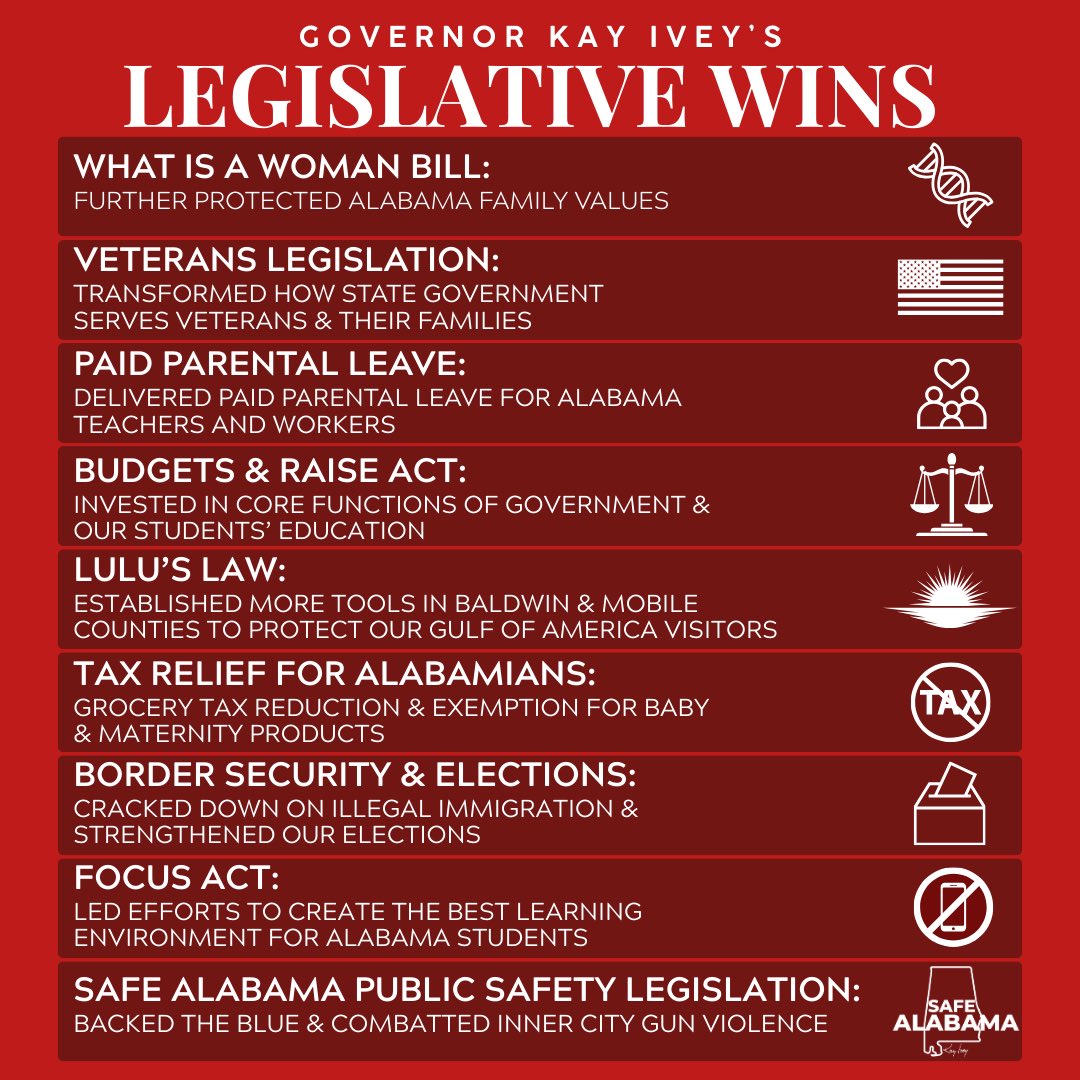 This legislative session, we delivered real results for Alabama families — and we’re not done yet!

Alabama’s best days are still ahead. #alpolitics