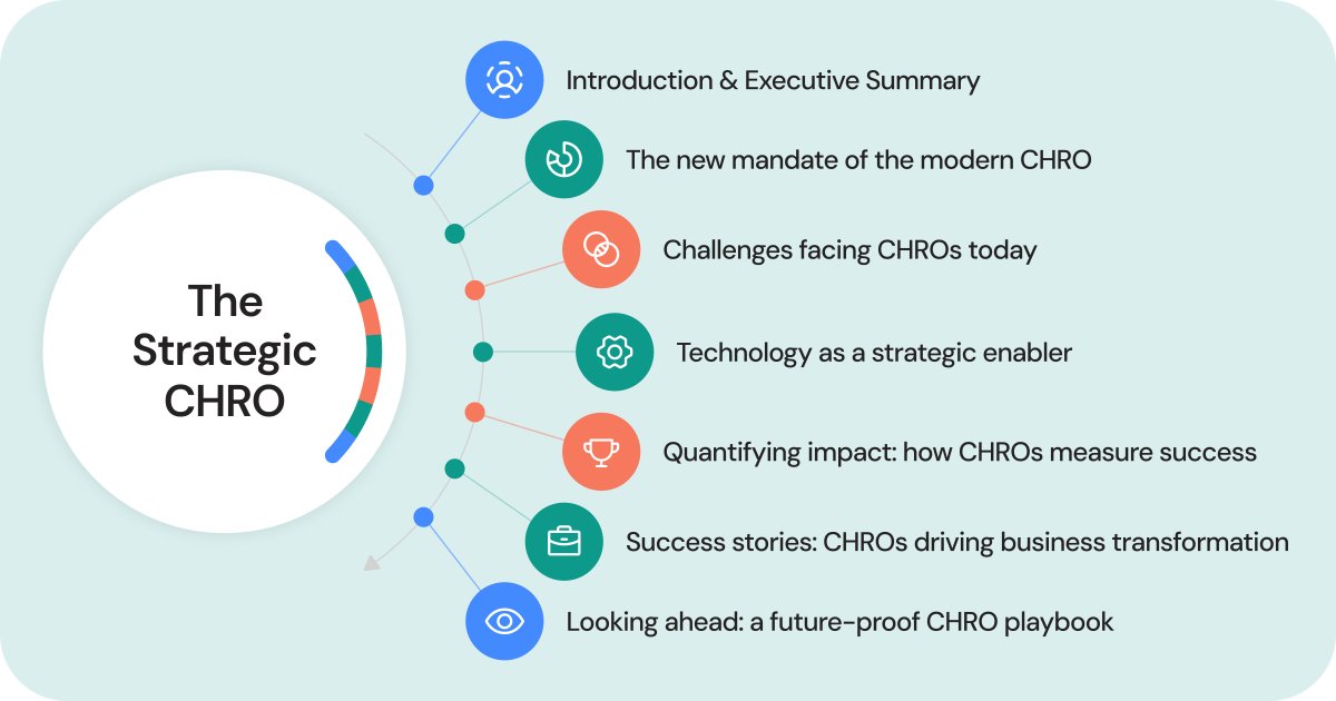 Learn how modern CHROs are leading enterprise growth with strategy, AI, and people-first practices in today’s evolving compliance and business landscape: hubs.li/Q03nyhb00

#HRLeadership #CHRO #HR #HRInnovation #beqom #BusinessTransformation #HRTransformation