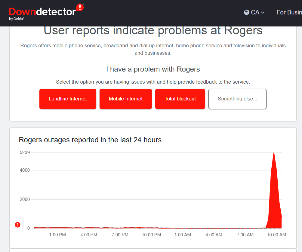 gaynirish's tweet photo. @RogersHelps people all over social media are saying Rogers are experiencing an outage - no wifi, and the phone network is insanely slow - and yet even after replying to countless people this morning who are saying their networks are down, you are still denying it? Why? https://t.co/7raOFmz93d