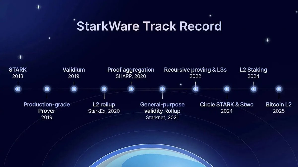 Starknet Vietnam 🇻🇳 tweet media