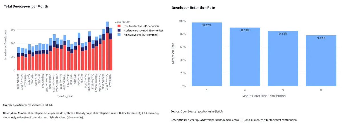 Starknet Vietnam 🇻🇳 tweet media