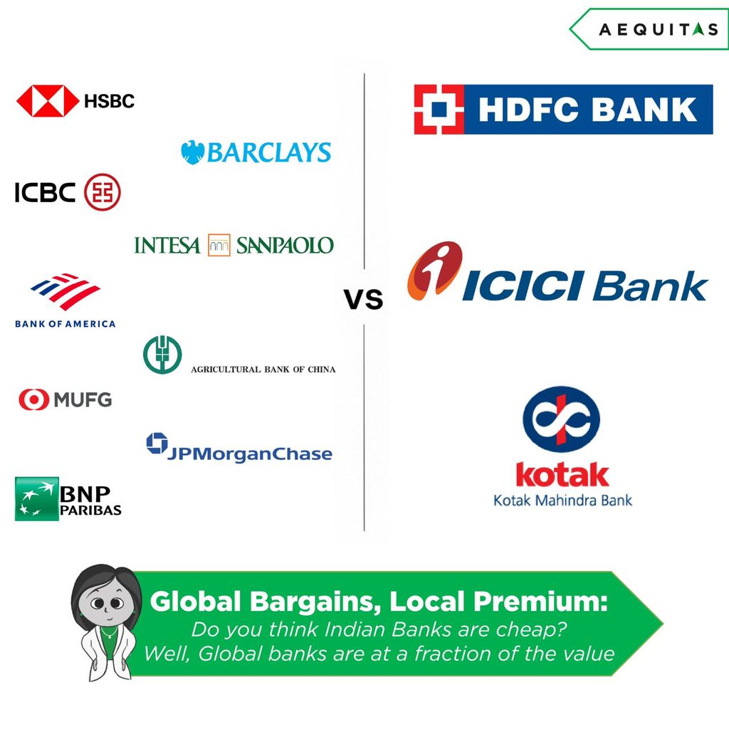AequitasL's tweet photo. Global Bargains, Local Premiums: Breaking Down Valuations. Beyond the Buzz.
 A valuation gap too wide to ignore.

Global banks offer stronger yields and trade at steep discounts.
In this edition, we compare global banking giants with India's financial champions.

💡 #StayInformedStayAhead
 📊 Explore more insights from Aequitas: https://t.co/21NKhv5GDe
 💬 Share your thoughts in the comments.

 #ThoughtLeadership #AequitasInvestments
 #PMS #AIF #GlobalEquities