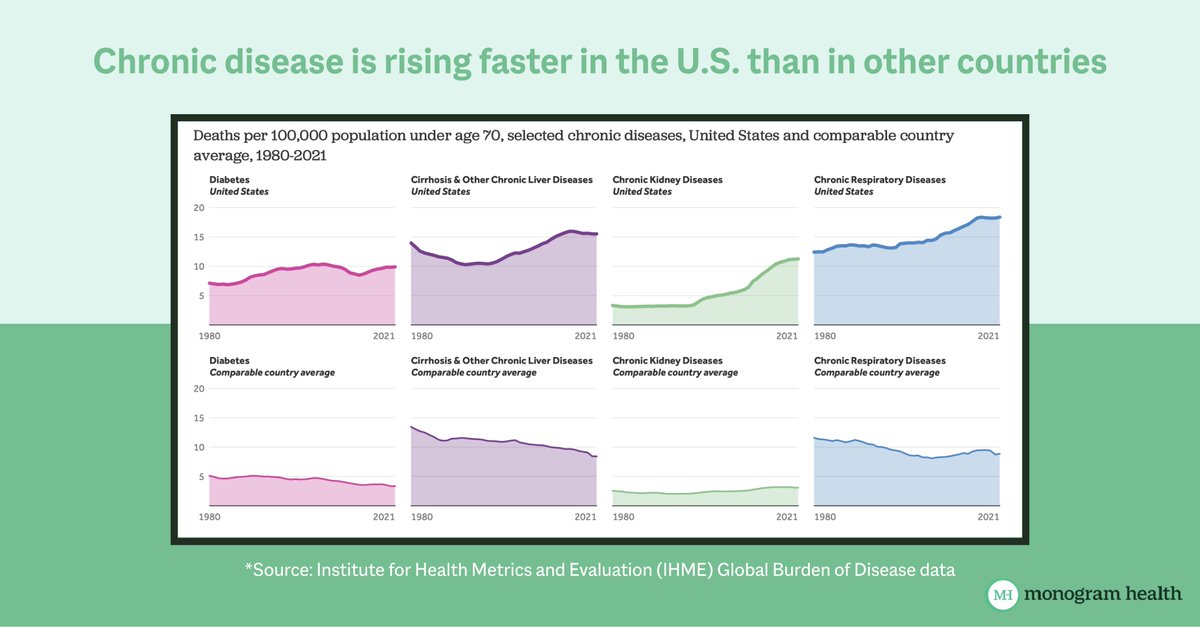 Monogram Health tweet media