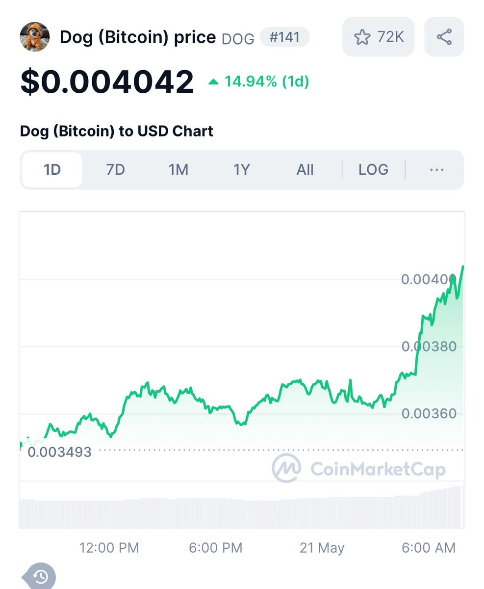 $dog <a href="/LeonidasNFT/">Leonidas 🧡 $DOG</a>