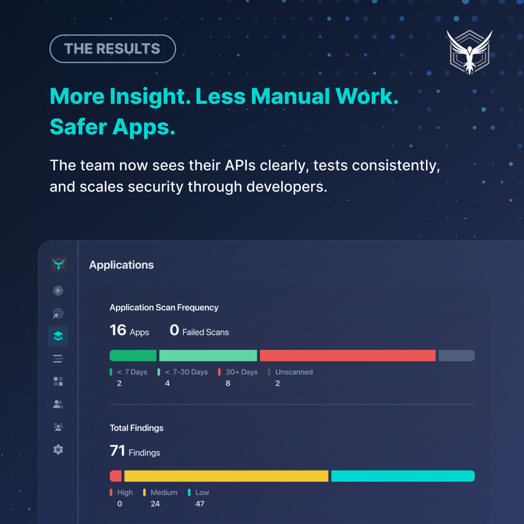 From 1,700 repos to real-time security.

This HealthTech org turned API chaos into clarity with StackHawk.
→ Find APIs automatically
→ Test in CI/CD pipelines 
→ Scale security faster than ever

Read the full story: hubs.ly/Q03ny6gh0

#ShiftLeft #AppSec #DevOps