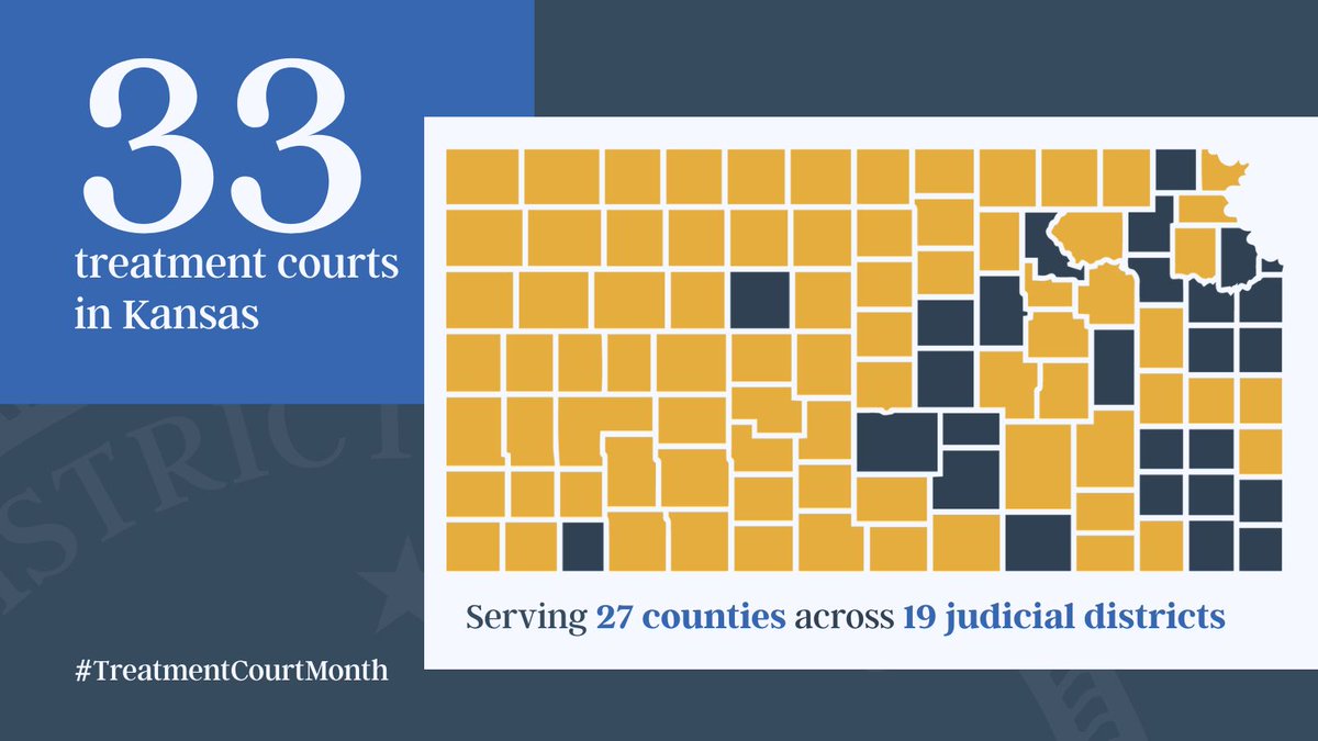 Kansas is expanding access to justice that heals. 33 specialty courts now serve 27 counties, offering real solutions for substance use &amp; mental health. This National #TreatmentCourtMonth, we celebrate the success &amp; growth of these vital programs. 

#KSCourts
