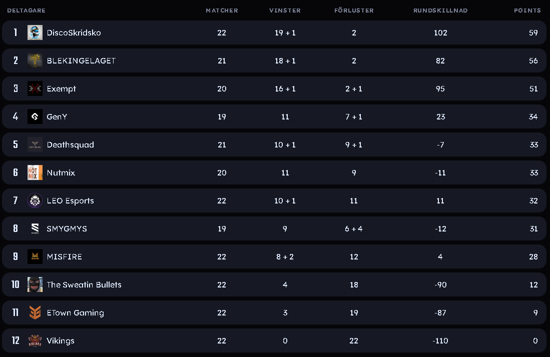 DiscoSkridsko tweet media