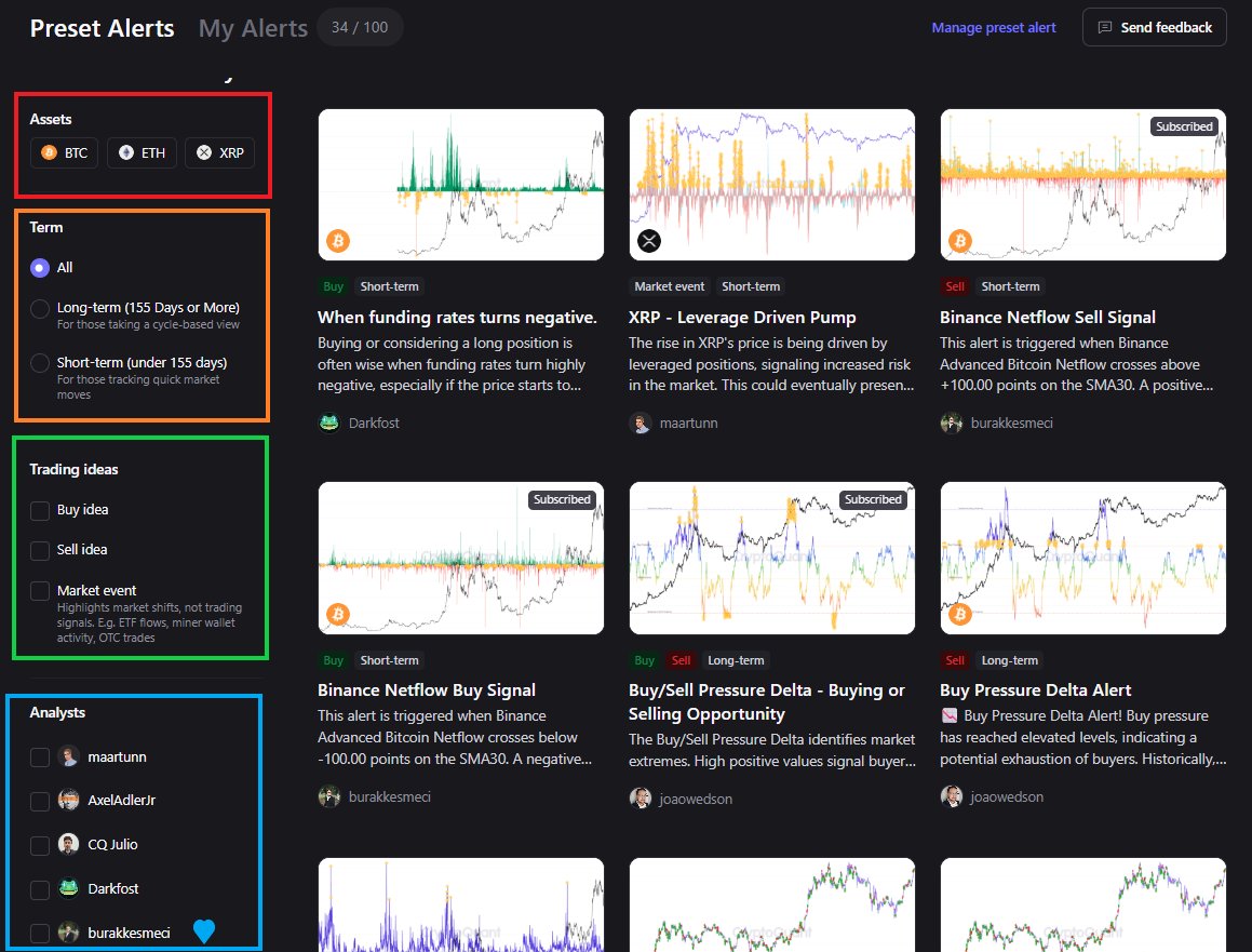 burak_kesmeci's tweet photo. CryptoQuant's Preset Alarm Page Just Got a Major Upgrade!

The newly redesigned Preset Alarm page on CryptoQuant is here — helping you monitor key on-chain signals faster and more efficiently than ever before.

1⃣ Discover the Most Trending Alarms Instantly

Right on the homepage, you'll now see the most popular, high-impact trending alarms. 

With just one click, you can subscribe and receive real-time alerts via website notifications, Telegram, or email.

2⃣Advanced Filtering – Customize The Preset Alerts

Create your personalized watchlist using powerful new filters 👇

🔴By asset type (BTC, ETH, XRP, etc.)

🟠By timeframe (short-term or long-term)

🟢By signal type (Buy/Sell)

🔵By analyst (click the box next to my name to follow my alarms)

Catch critical on-chain signals and market shifts in real time. 

@cryptoquant_com @ki_young_ju @JA_Maartun