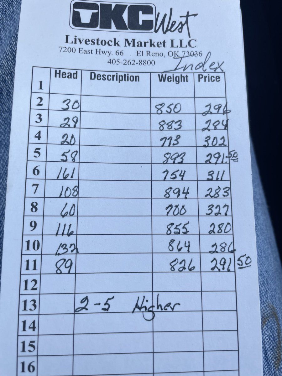 OKCWEST Index Quotes. 9000 hd. 2-5 higher