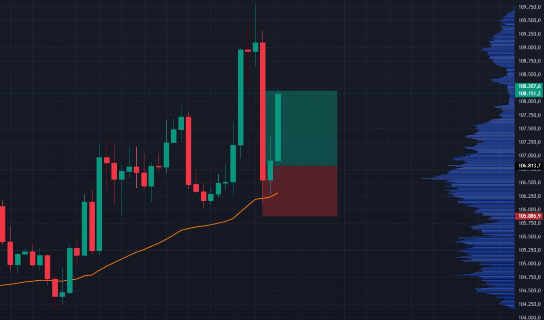 futuwizardcat's tweet photo. In just 1 hour and a half I got 12% profit on a LONG x10 in $BTC 🎉🎉

Remember that you can go to the link in my bio to copy trade. In addition to #Bitcoin, I have active positions in various cryptocurrencies such as $PAXG $ONDO $INJ $BGB among others 😉 https://t.co/wNeQ6EEDZ5