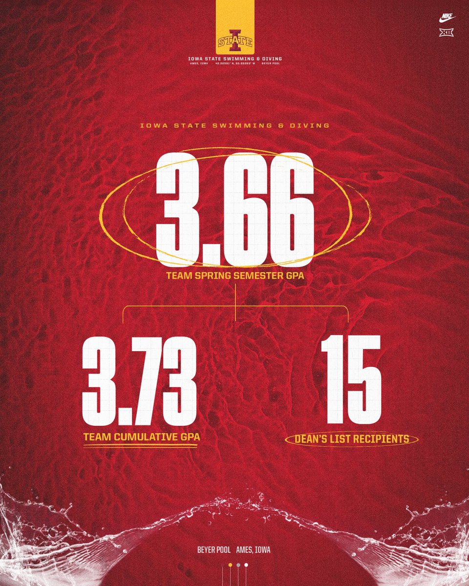 Top 10 All-Time Semester GPA on Record and the Second-Highest Cumulative GPA on Record 👏📚

#Cyclones #swimdive
