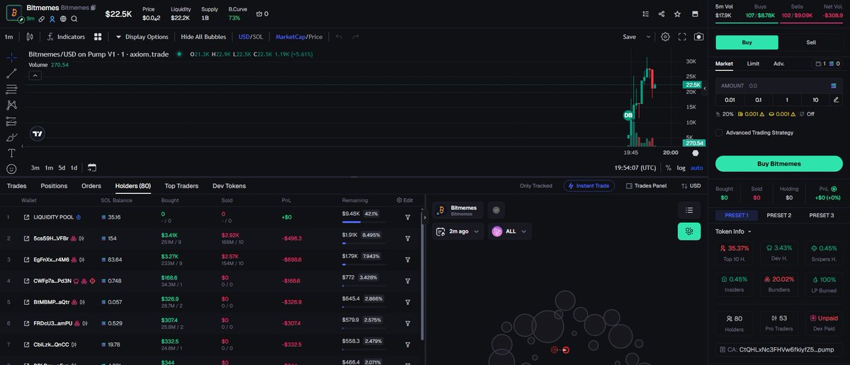 Eazily_Confuzed's tweet photo. ๐ค Smart Move Surge ๐ค
๐ง #Bitmemes
๐ CA: CtQHLxNc3FHVw6fkiyfZ5xRtBpN8Dk3WzYAGpJt3pump
๐ MC: โ ๐ต MC : $24,098
๐ TXs: 5176/$13.2K
๐ Signal & Fast Trade ๐๐ https://t.co/Gjr95gTiYH ๐
๐ - Trail the whales and mimic their steps. - ๐ https://t.co/hYjXIo86Nk