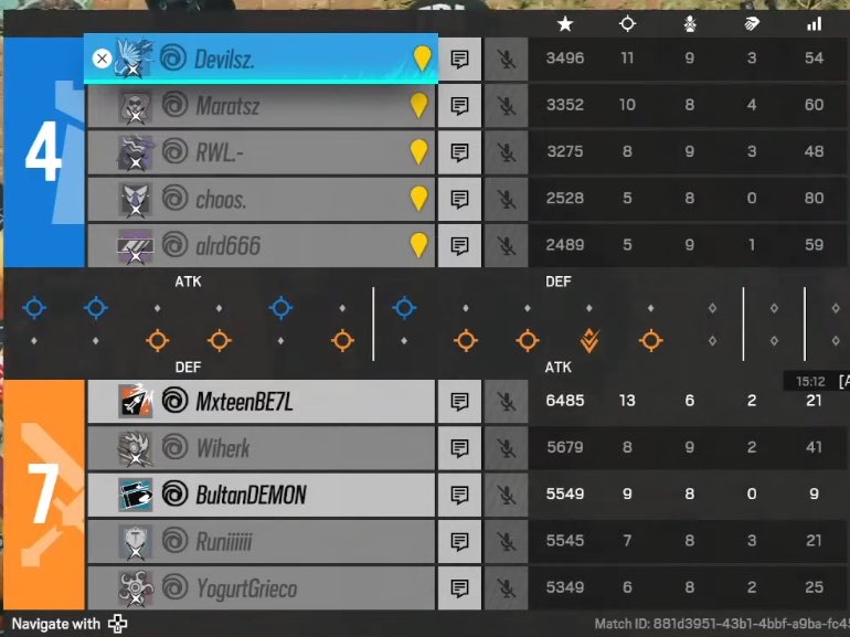 We won 2-1 against #dyavoli ggs to them,
We play Monday the semi finals against #siikopatas 🔥