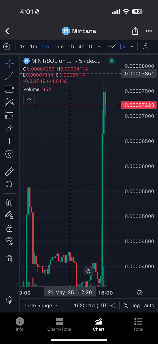CryptoYeezussss's tweet photo. PUSHING 3X ALREADY LFG 🚀 LITERALLY SOME OF THE BEST TEK IN #CRYPTO IMO WITH AN INCENTIVE TO HOLD 💪 SEND IT HIYORRRR 

$btc $eth $sol $xrp $sui $spx $giga $mog $turbo $apu $house $launch $bonk $time $omni $knet $kekius $xbt $trump $collat $dc $kiwi $shib $doge $hosico $viral https://t.co/jg3jXnbyGt