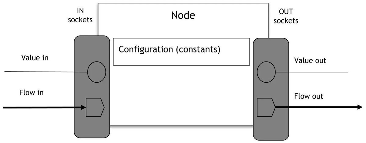 Babylon.js tweet media