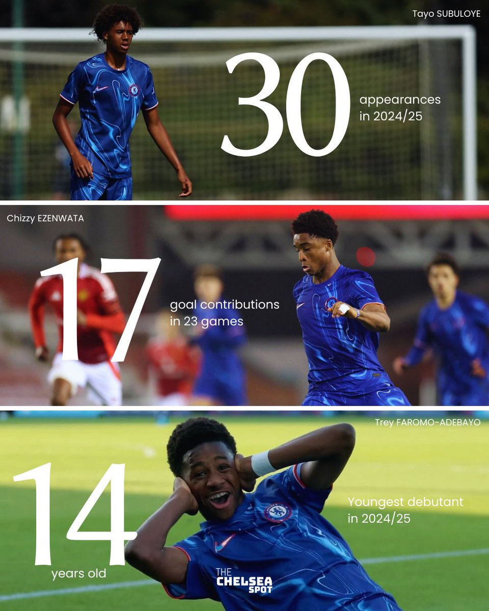 Some numbers 📈