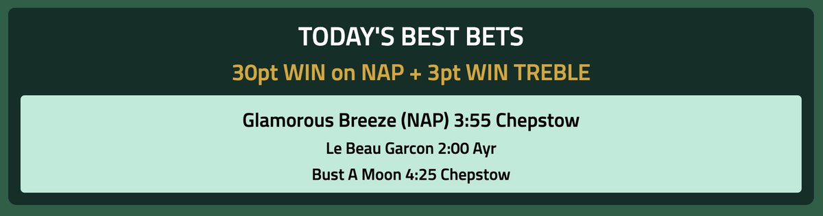 SpeedRatingscom's tweet photo. Another great day for @SpeedRatingscom 'Best Bets' subscribers with our 30pt WIN NAP #GlamorousBreeze comfortably far too good for her rivals at juicy odds of   7/1! With #LeBeauGarcon also winning at 11/2! https://t.co/f9UyjYPU4d