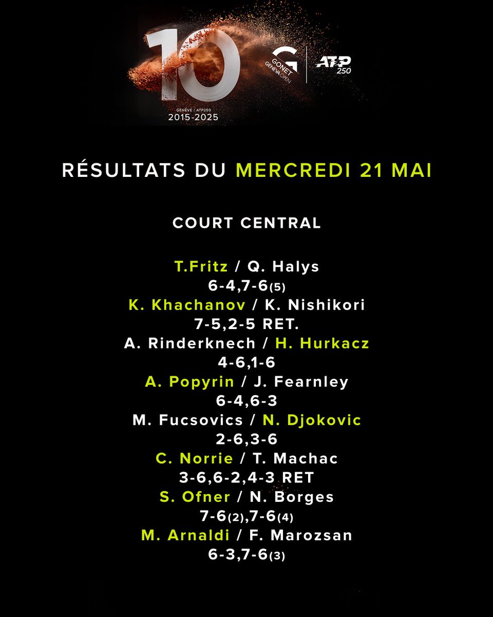 Gonet Geneva Open tweet media