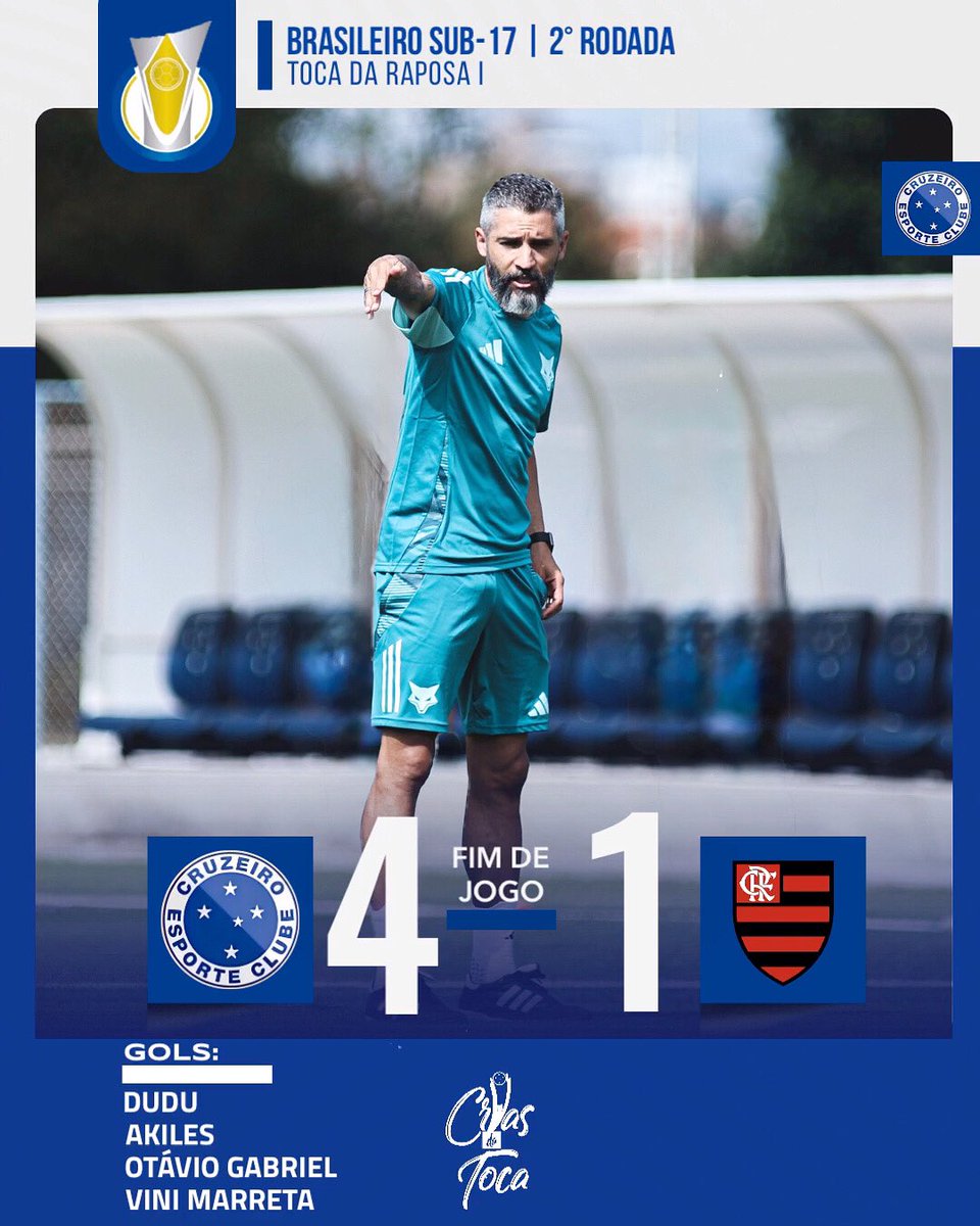 O CRUZEIRO GOLEOU O FLAMENGO POR 4-1 PELA SEGUNDA RODADA DO BRASILEIRO SUB-17!!! DUDU, AKILES, OTÁVIO E VINI MARRETA MARCARAM OS GOLS DA RAPOSA! A BASE VEM FORTE, NAÇÃO AZUL!!!!! 🆙💪🔵⚪️

📸: Gustavo Martins/Cruzeiro