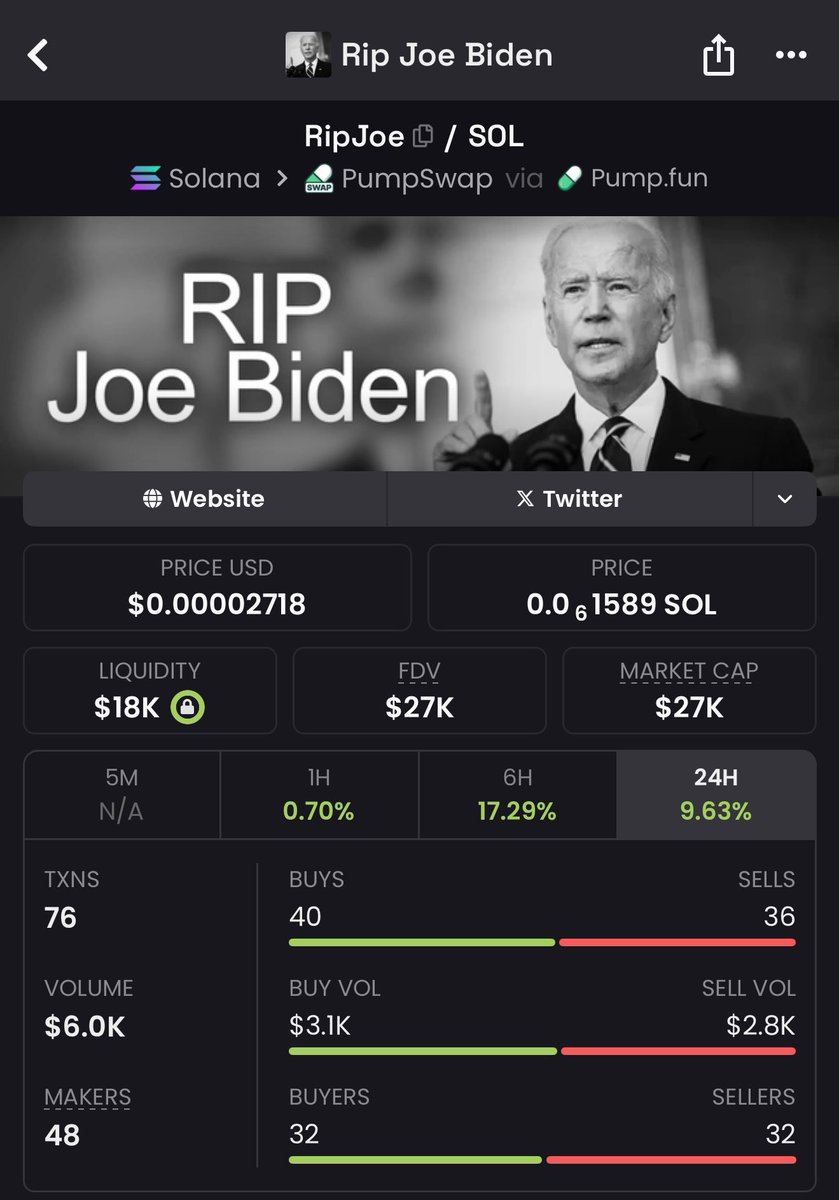 CryptoPr1sm's tweet photo. This is as degen as it gets. Buy and chill with the cool kids.
$RipJoe / #RipJoe
9fHHAk2o3h2FUHifDM3DNuZWsw54fCba1rr5SQY5pump https://t.co/FevChzh9tH