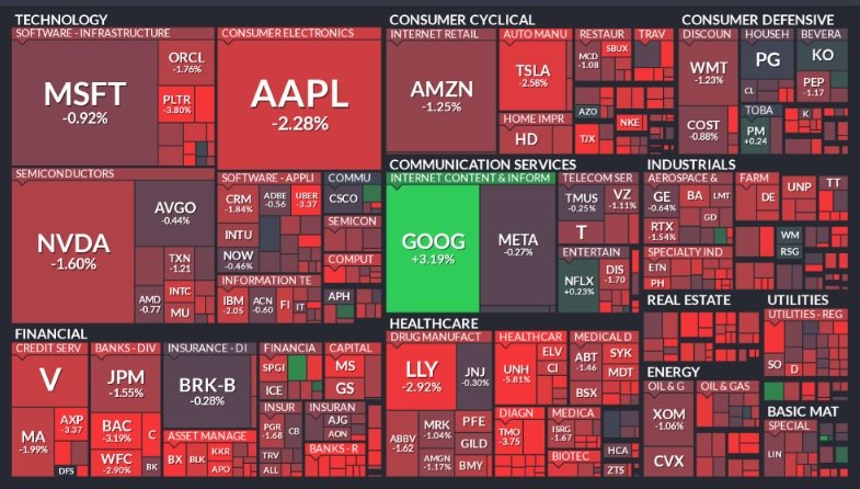 🚨 BREAKING : 🔴 Ritorno dei ribassi: la mappa finale del S&P 500 di mercoledì