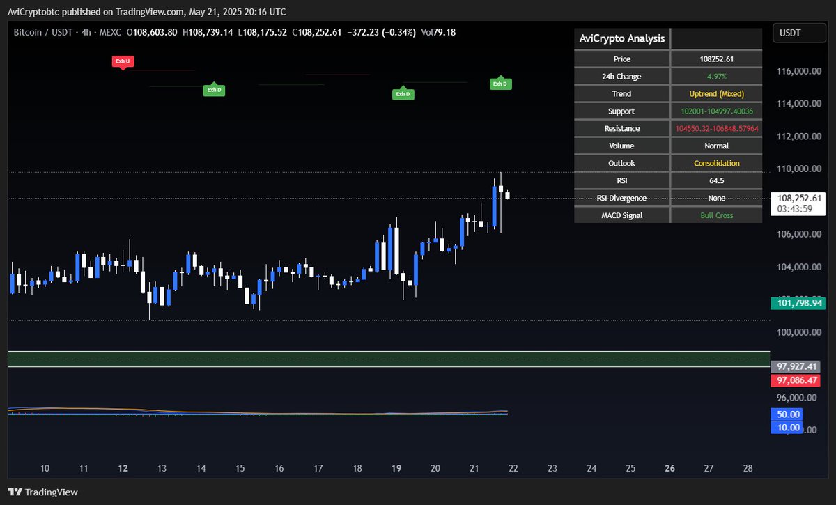 Avi Crypto tweet media