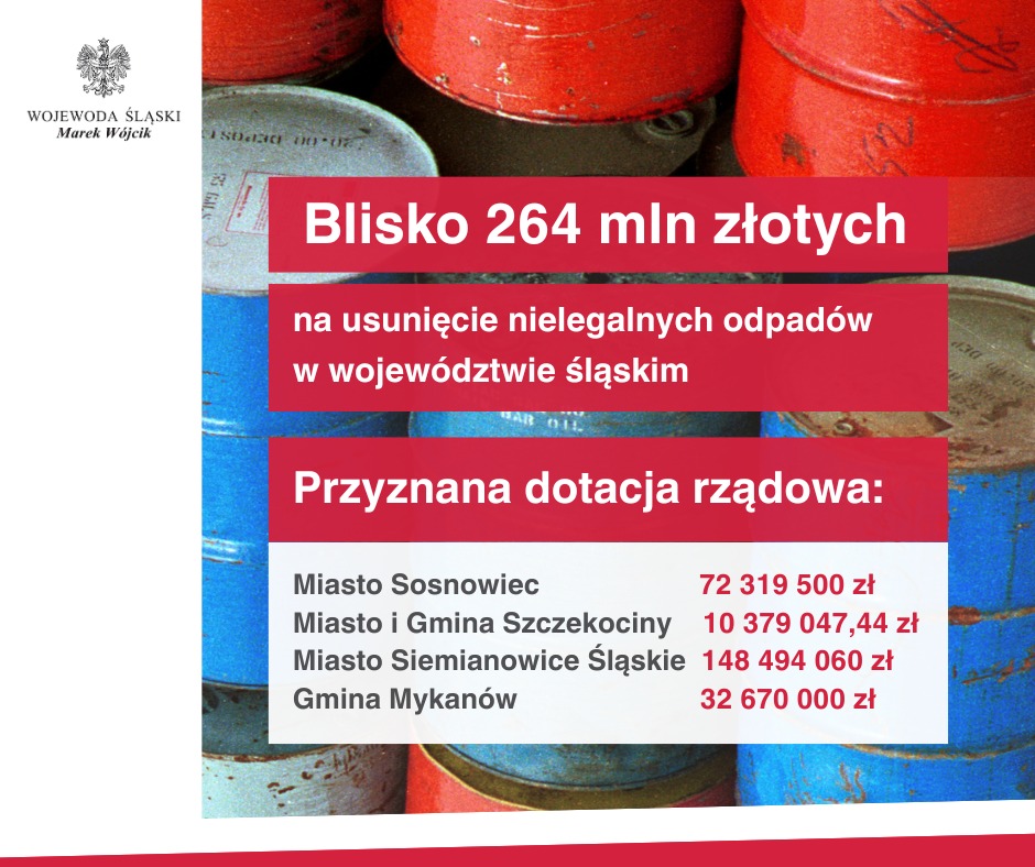 W Sosnowcu z prezydentem Arkadiuszem Chęcińskim podpisałem umowę na 72 mln zł dotacji na usunięcie niebezpiecznych odpadów.
Nielegalne składowisko niebezpiecznych odpadów w #Sosnowiec będzie usunięte w latach 2025-2026.
W tym roku MKiŚ przeprowadziło nabór wniosków na