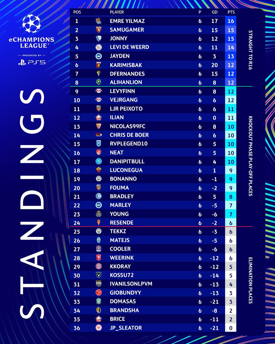 What I have experienced in the last few days is an indescribable experience for me. Even though it was not the ending I wholeheartedly wished for, the most important thing I will take away from England is the experience that will help in my career. NOW PLAY-INS RYIADH 🤩🇸🇦🎮