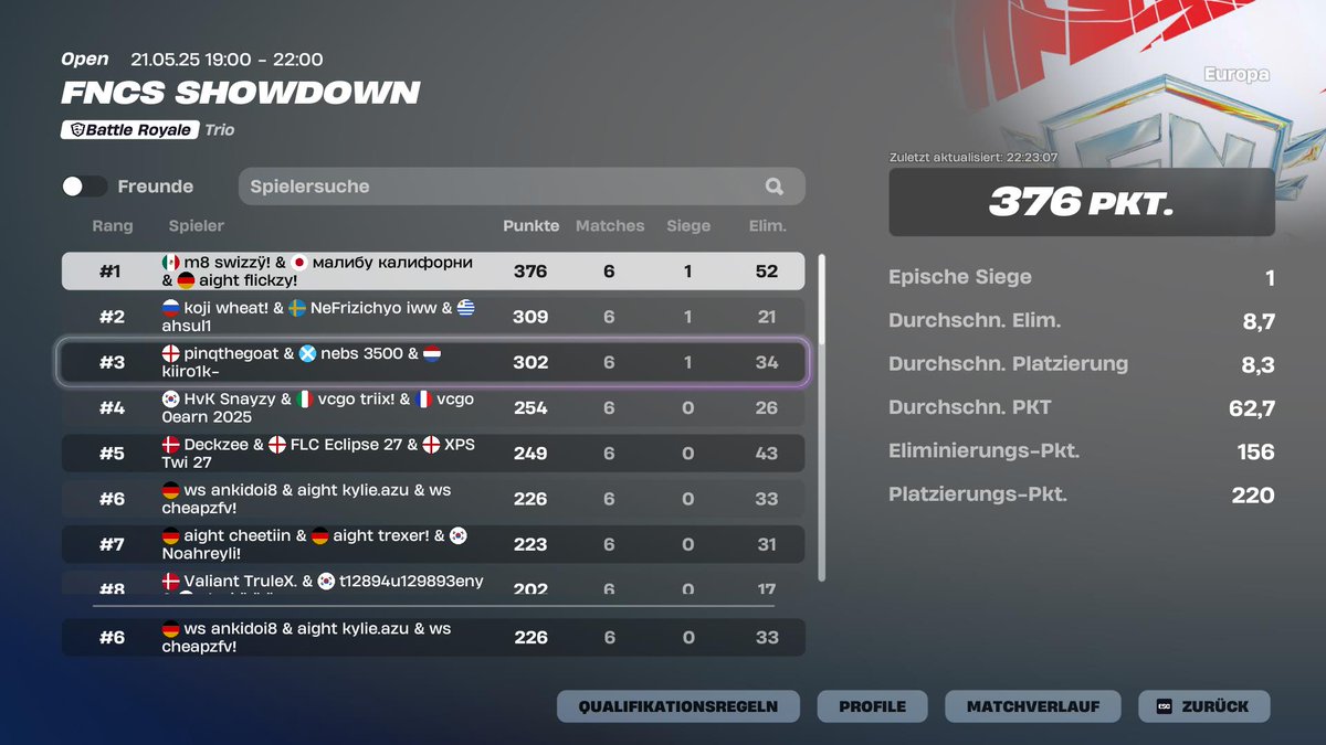 6th trio cc finals (900$) w @xkyliefn <a href="/Cheapz19/">ws cheapz</a>🕷️
4-1 offspawn shogun  should have made more

<a href="/xteamws/">Team WS ⚪⚫</a>