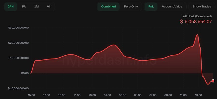 EmilioBojan's tweet photo. UPDATE:
@JamesWynnReal’s wild ride—$17.5M unrealized gains to -$5M in just an hour. The $103,800 mark now looms large. High stakes, big moves! #BTC #Crypto https://t.co/auUhEhZvua