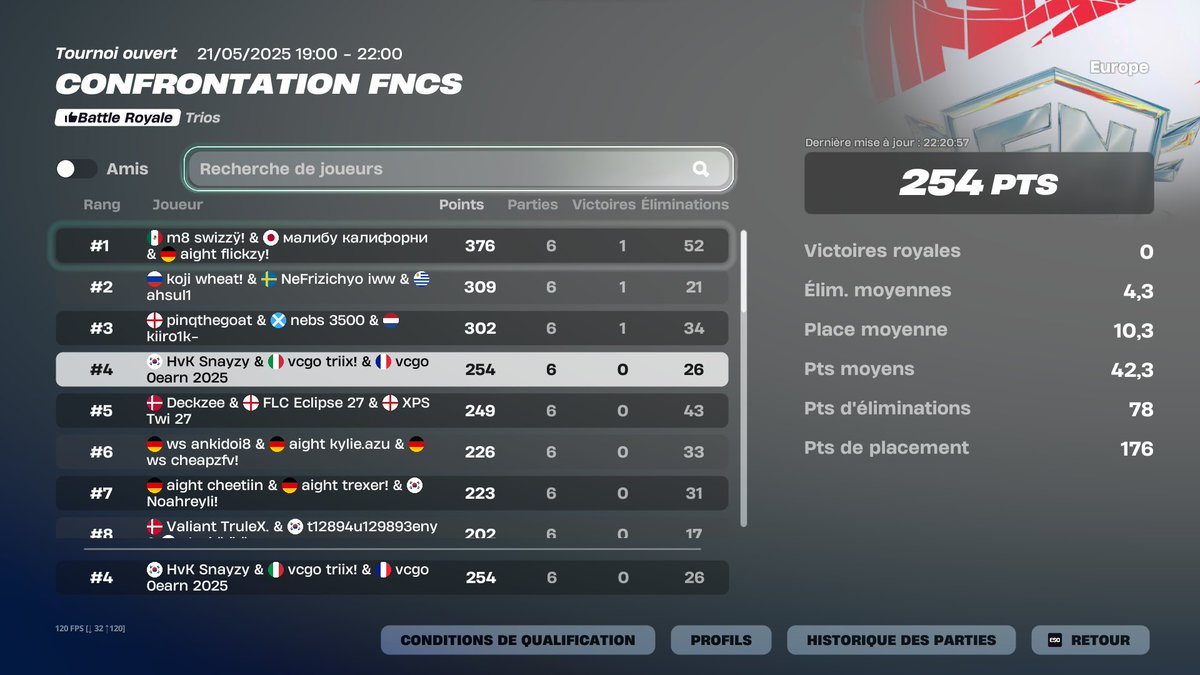 4th showdown finals +900$ w <a href="/karmaaftn/">Solary Karmaa</a> <a href="/Snayzyy/">Snayzy</a>  

<a href="/Vortex_CGO/">Vortex CGO</a> #SunOnVCGO ☀️☀️