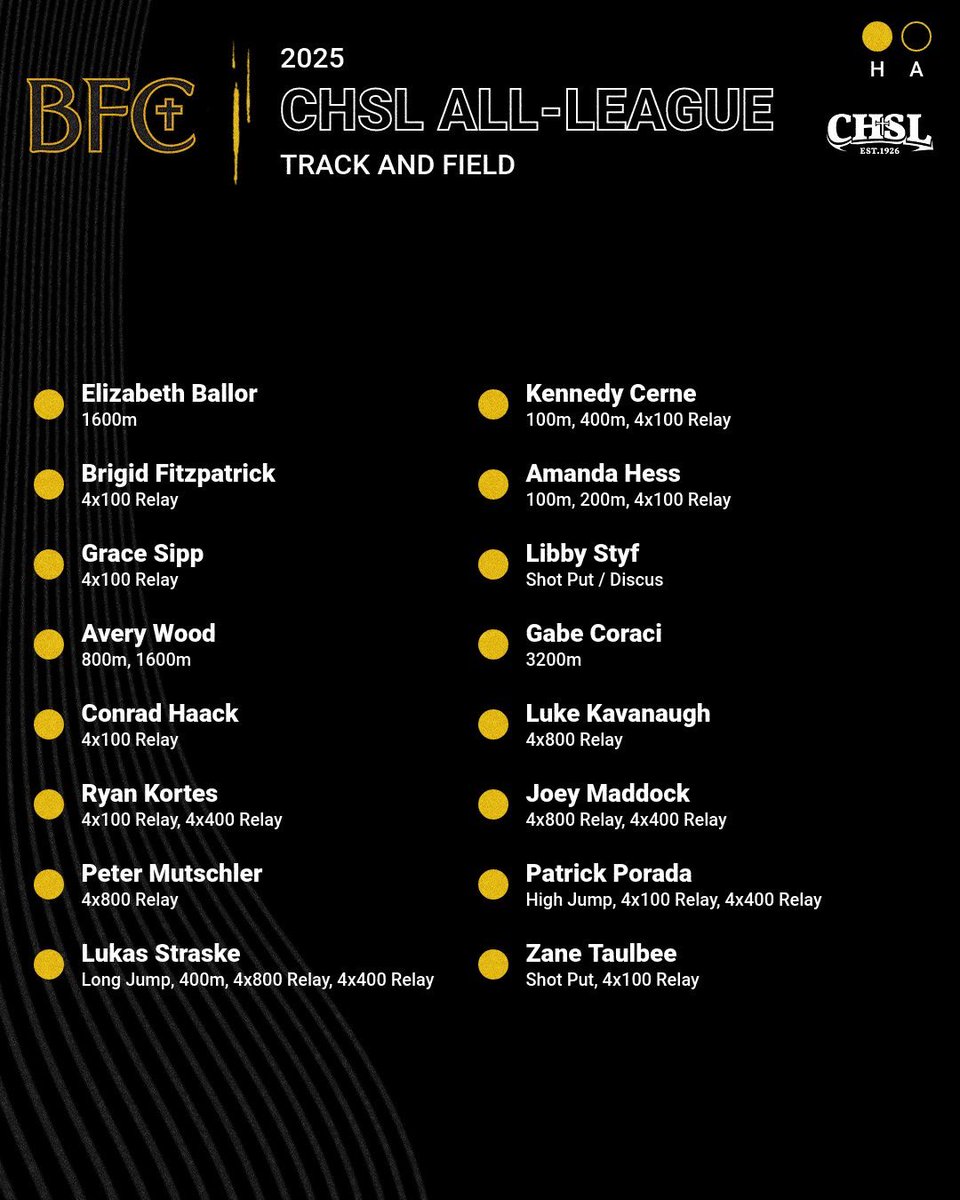 CHSL 2025 Track and Field Honors. All Catholic and All League. @chsl1926 @miprepzone @bishopfoleycatholic