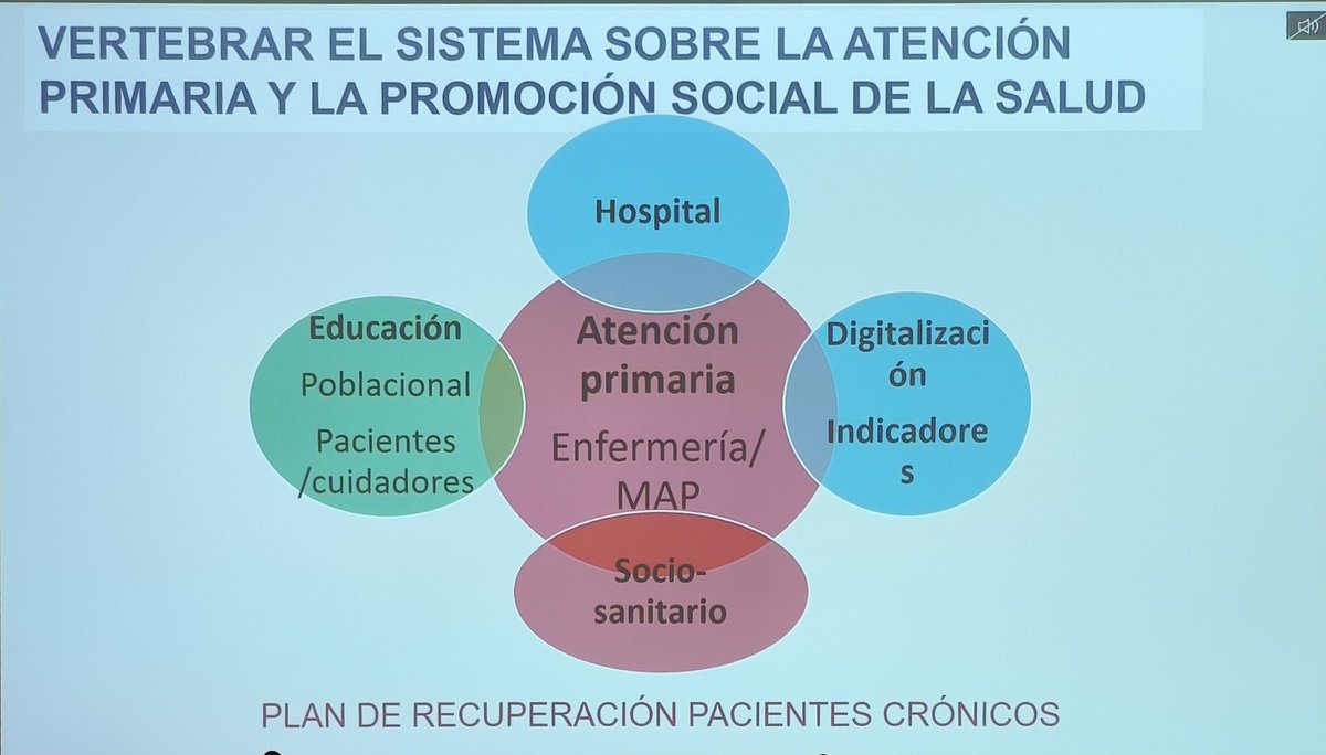 FarmaCHUSLab (@farmachuslab) on Twitter photo 👨🔬La investigación como pilar de la excelencia. Empieza <a href="/JoseJuanatey/">José R. Juanatey</a> de <a href="/cardiologiaCHUS/">CARDIOCHUS</a> en #IBFH25 hablando sobre la importancia de la calidad asistencial y hace hincapié en la importancia de vertebrar el SNS sobre #AtenciónPrimaria. 👨🔬La investigación como pilar de la excelencia. Empieza <a href="/JoseJuanatey/">José R. Juanatey</a> de <a href="/cardiologiaCHUS/">CARDIOCHUS</a> en #IBFH25 hablando sobre la importancia de la calidad asistencial y hace hincapié en la importancia de vertebrar el SNS sobre #AtenciónPrimaria.