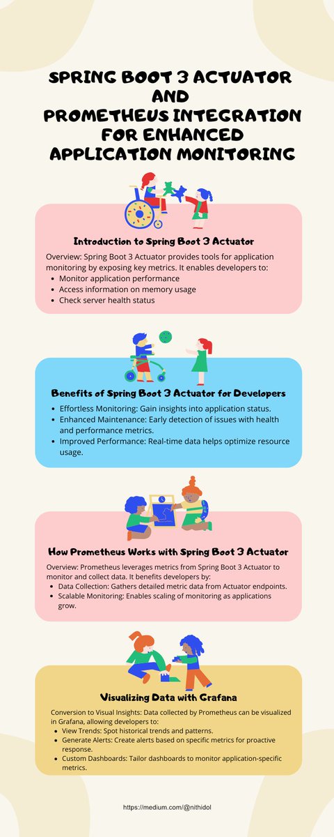 ThisIsNithidol's tweet image. Unlock app insights! Spring Boot 3 Actuator with Prometheus exposes vital metrics. Visit the website.