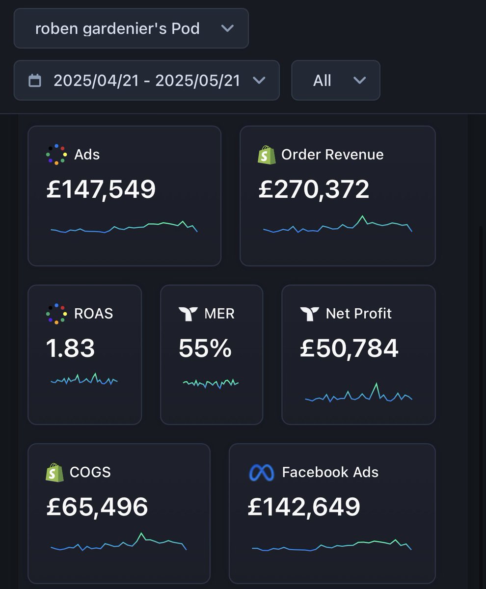 Roben Gardenier tweet media
