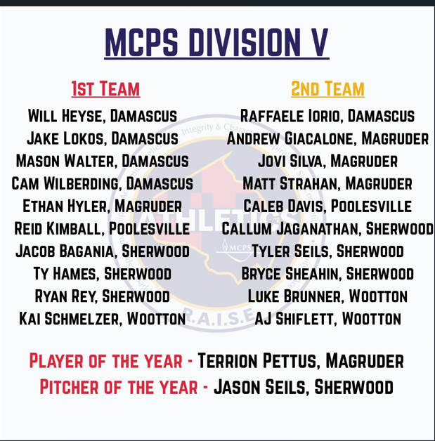 Congrats to the following All Division players: