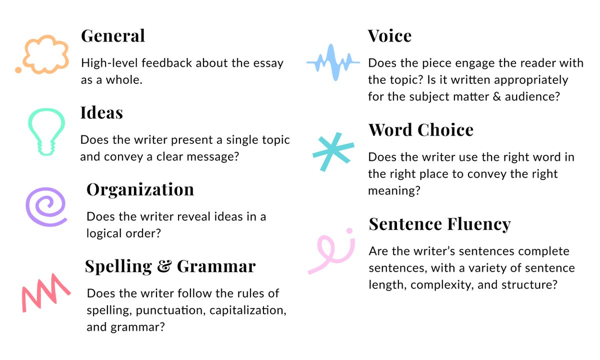 Essay’s 7 feedback categories make peer review simpler &amp; more effective.

Get clear, specific insights on every element of your work, so you can improve your writing with confidence. 💡💪

Learn more: try.essay.app/learn-more
Try Essay for free: try.essay.app