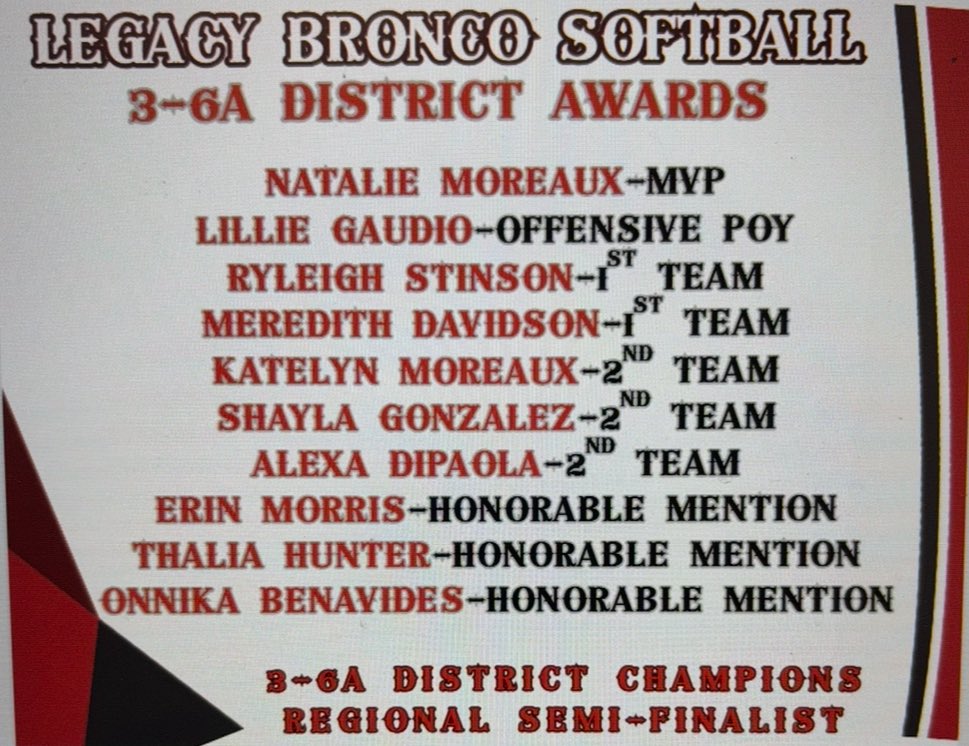 Congratulations to the following Amazing Softball players for there Achievements this year in District 3-6A.  Oh yea every varsity players was also Academic All-District!!!!!