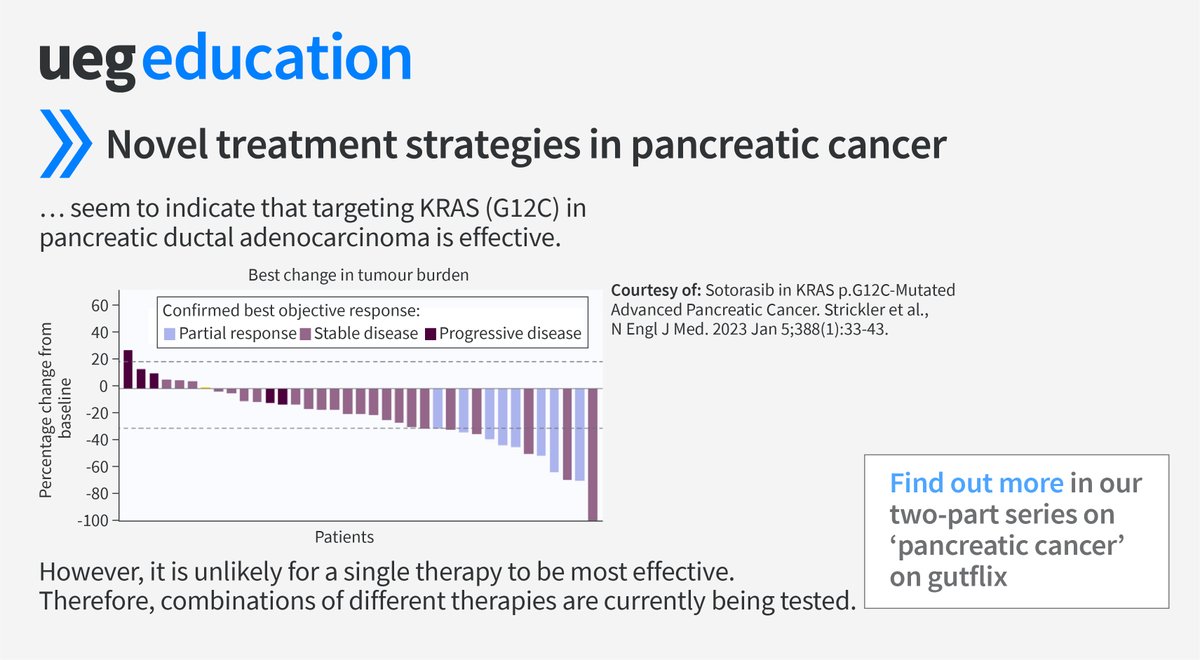 Pancreatic cancer, like many other types of cancer, is often caused by mutations in proto-oncogenes. Targeting these oncogenes with novel drugs could substantially boost therapy response in certain types of pancreatic cancer.
🔗 Learn more: bit.ly/4jXzBzC