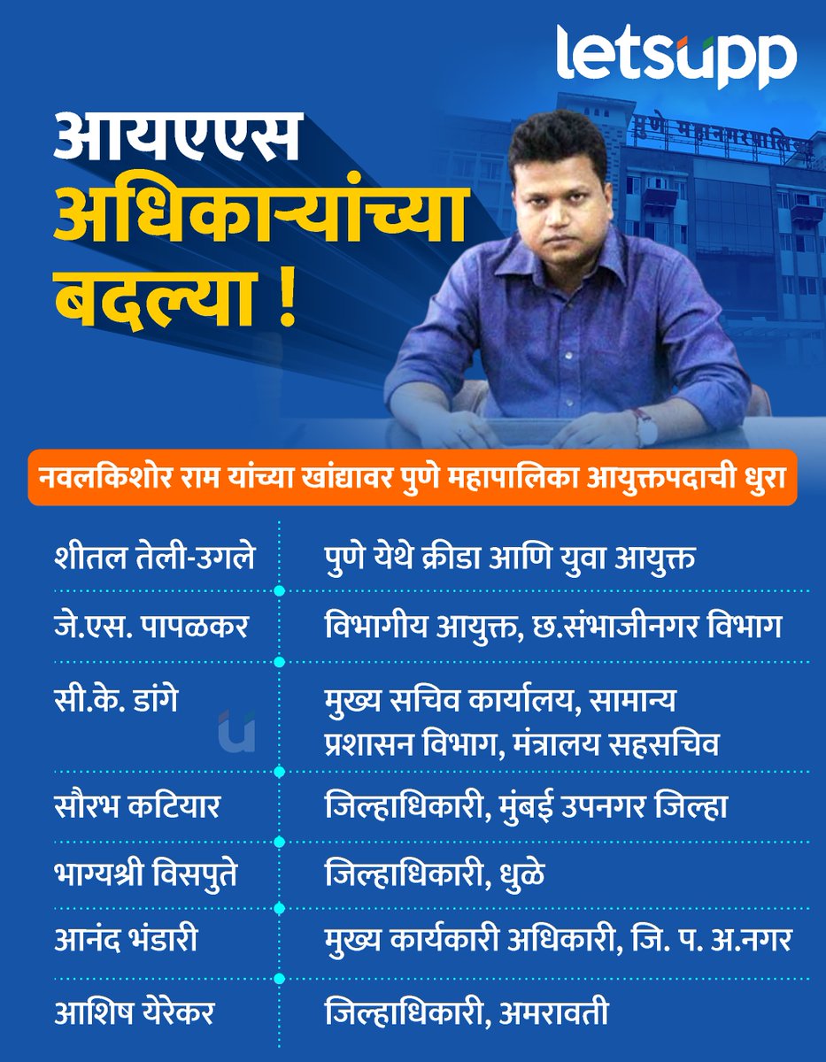 LetsUppMarathi's tweet photo. आयएएस अधिकाऱ्यांच्या बदल्या ! नवलकिशोर राम यांच्या खांद्यावर पुणे महापालिका आयुक्तपदाची धुरा
-
#NavalKishorRam #IASTRANSFERS #PuneIAS #IAS #iastransferlist #iasnavalkishorram #Pune #Maharashtra #letsuppnews #LetsUppMarathi https://t.co/2yWcbxtRlx