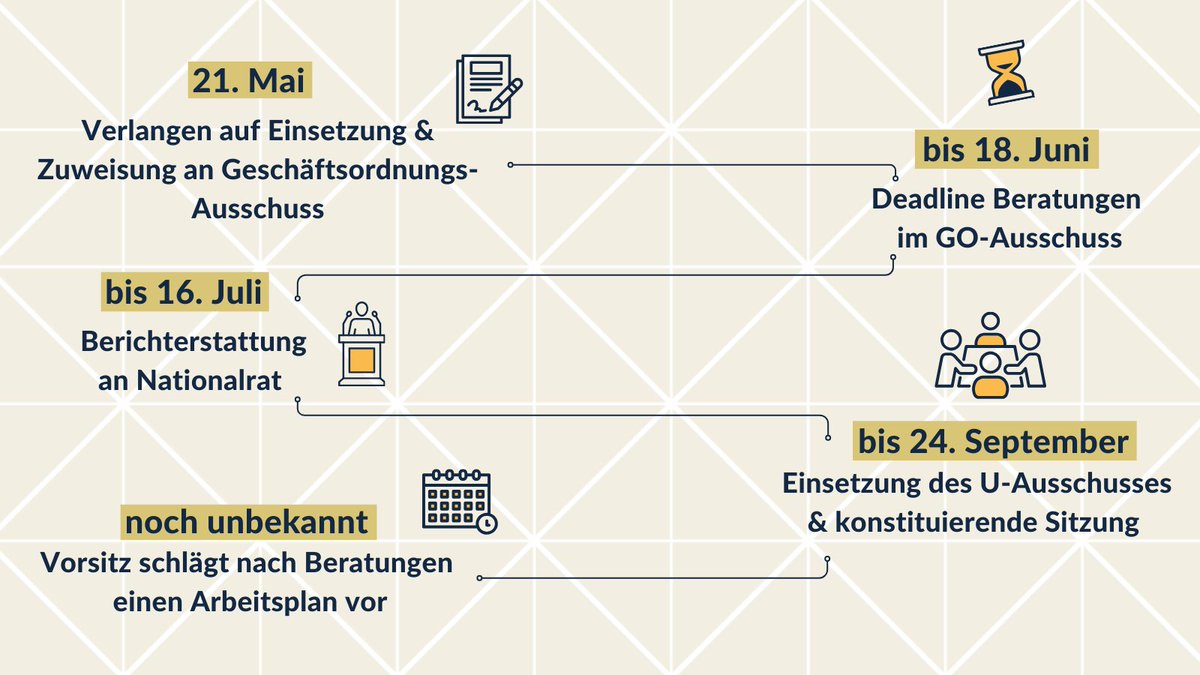 Fall #Pilnacek und #Corona-Politik 📄 Die <a href="/FPOE_TV/">FPÖ</a> wirft der <a href="/volkspartei/">Volkspartei</a> "Machtmissbrauch" vor &amp; will mit dem #Untersuchungsausschuss vor allem das Innenministerium durchleuchten. Mehr: parl.at/gat- Das ist der Fahrplan bis zur ersten U-Ausschuss-Sitzung. ⬇️